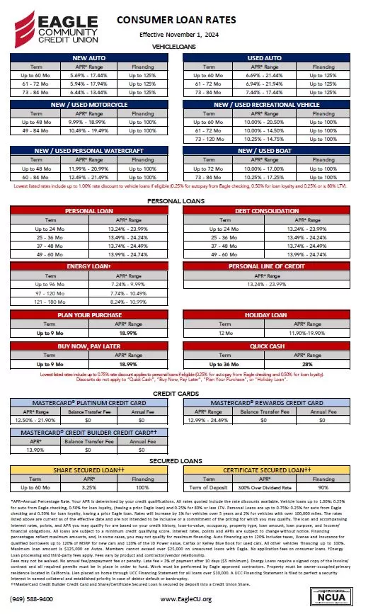 Eagle CU Consumer Loan Rates, click for pdf of current consumer loan rates.